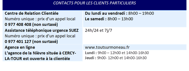 Suez les contacts utiles